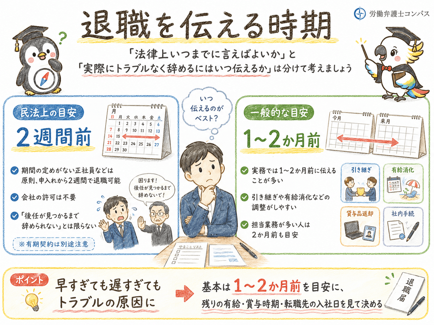 ２章　退職を伝える時期の目安